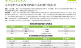 短视频 艾瑞,揭秘热门内容背后的数据秘密