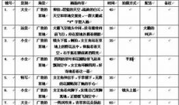 短视频脚本,探索科技与生活的完美融合